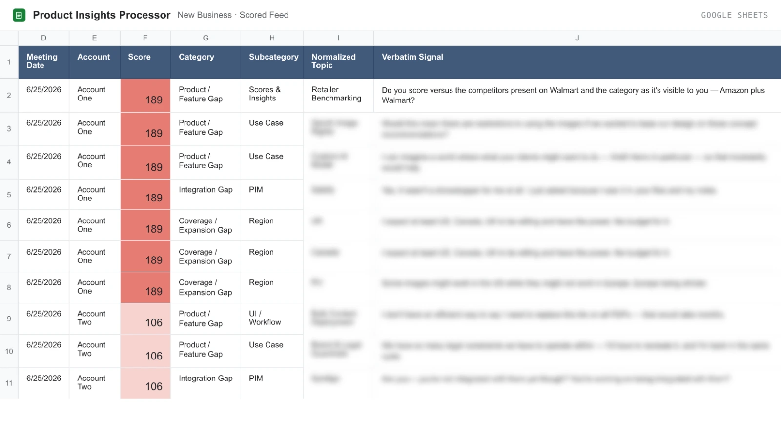 Turning scattered sales feedback into a system teams can act on